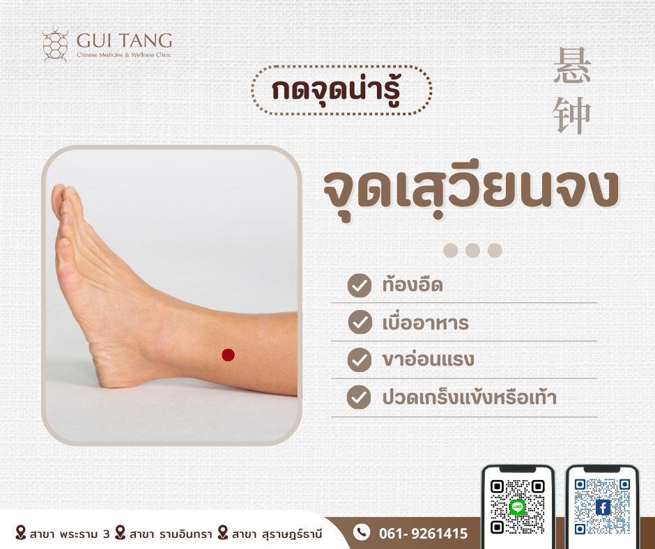 กดจุดน่ารู้ 