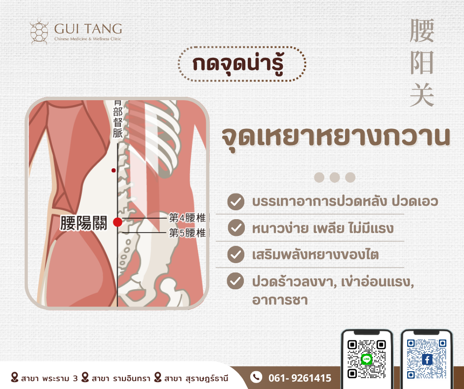 กดจุดน่ารู้ 