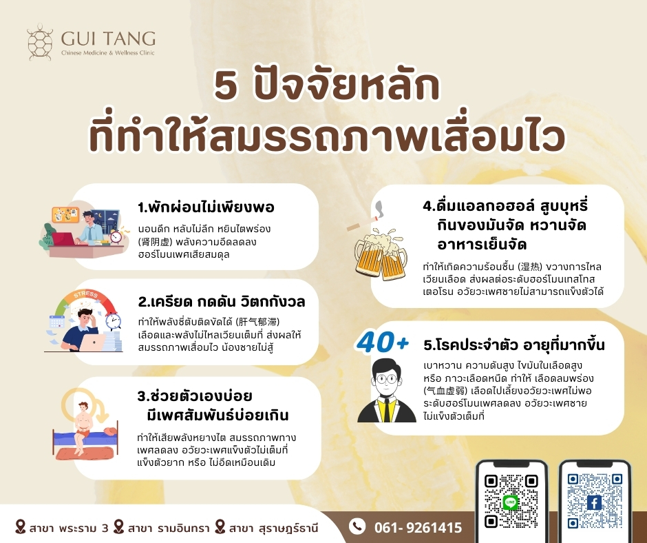 5 ปัจจัยหลักที่ทำให้สมรรถภาพเสื่อมไว รู้ก่อนป้องกันได้