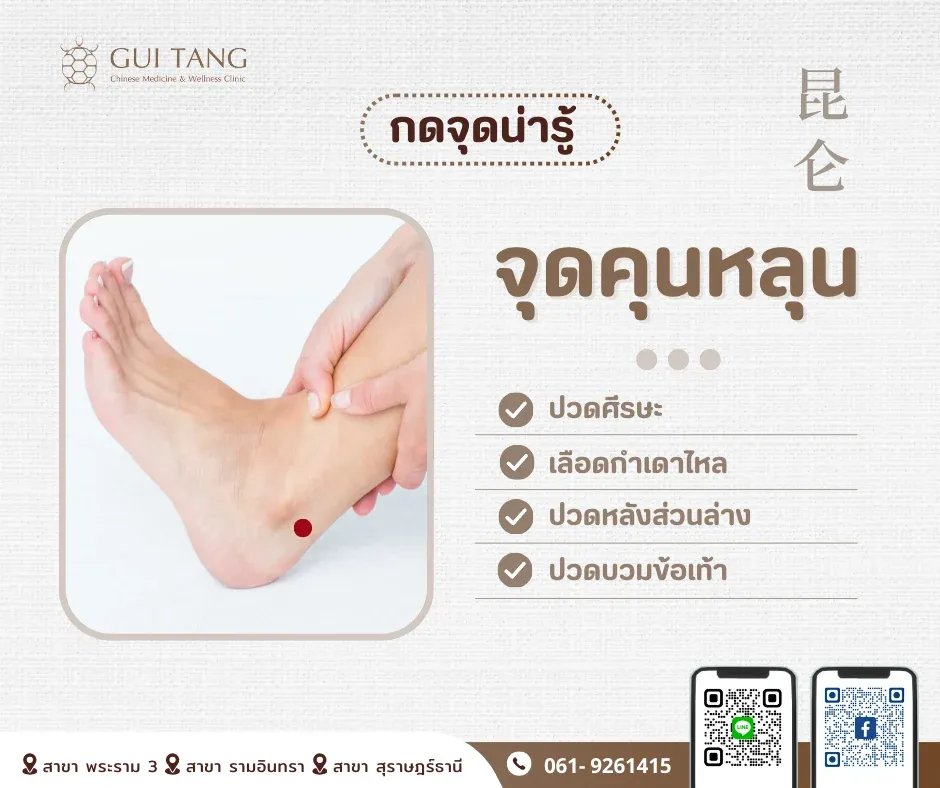 กดจุดน่ารู้ "จุดคุนหลุน"