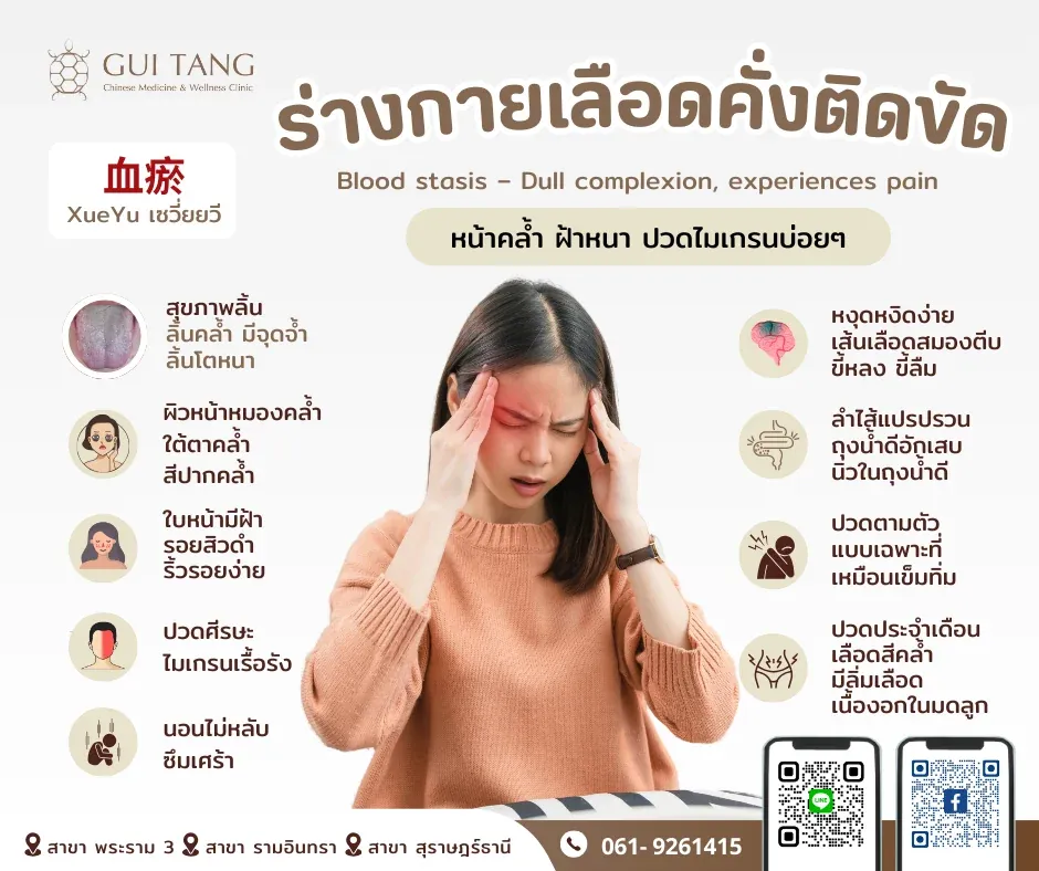 ร่างกายแบบเลือดคั่งติดขัด 血瘀