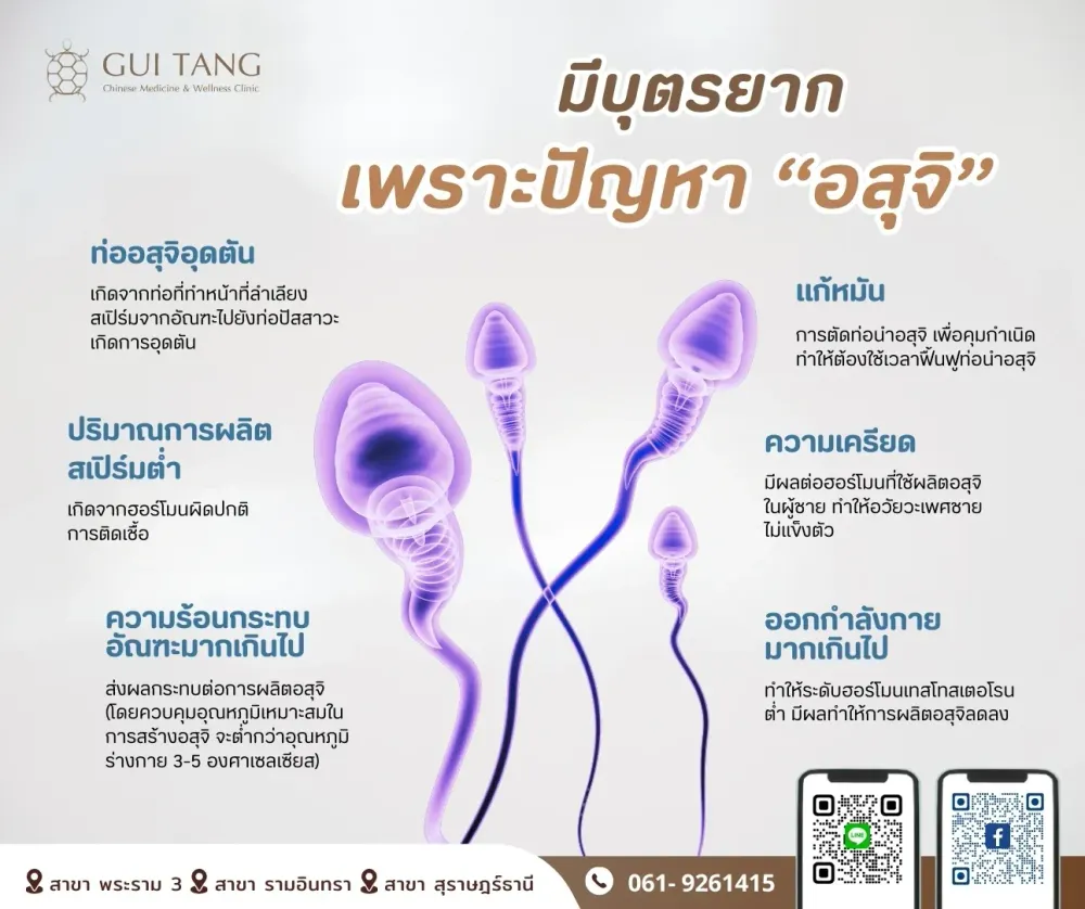 มีบุตรยาก เพราะปัญหา “อสุจิ”