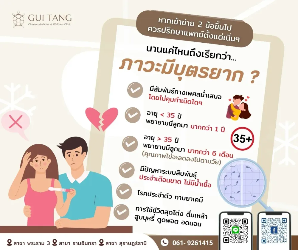 นานแค่ไหนถึงเรียกว่า...ภาวะมีบุตรยาก ?