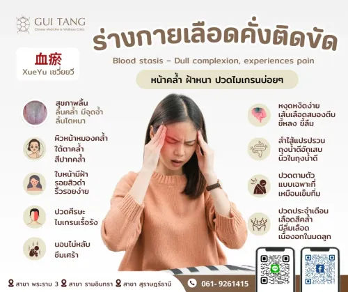 ร่างกายแบบเลือดคั่งติดขัด 血瘀