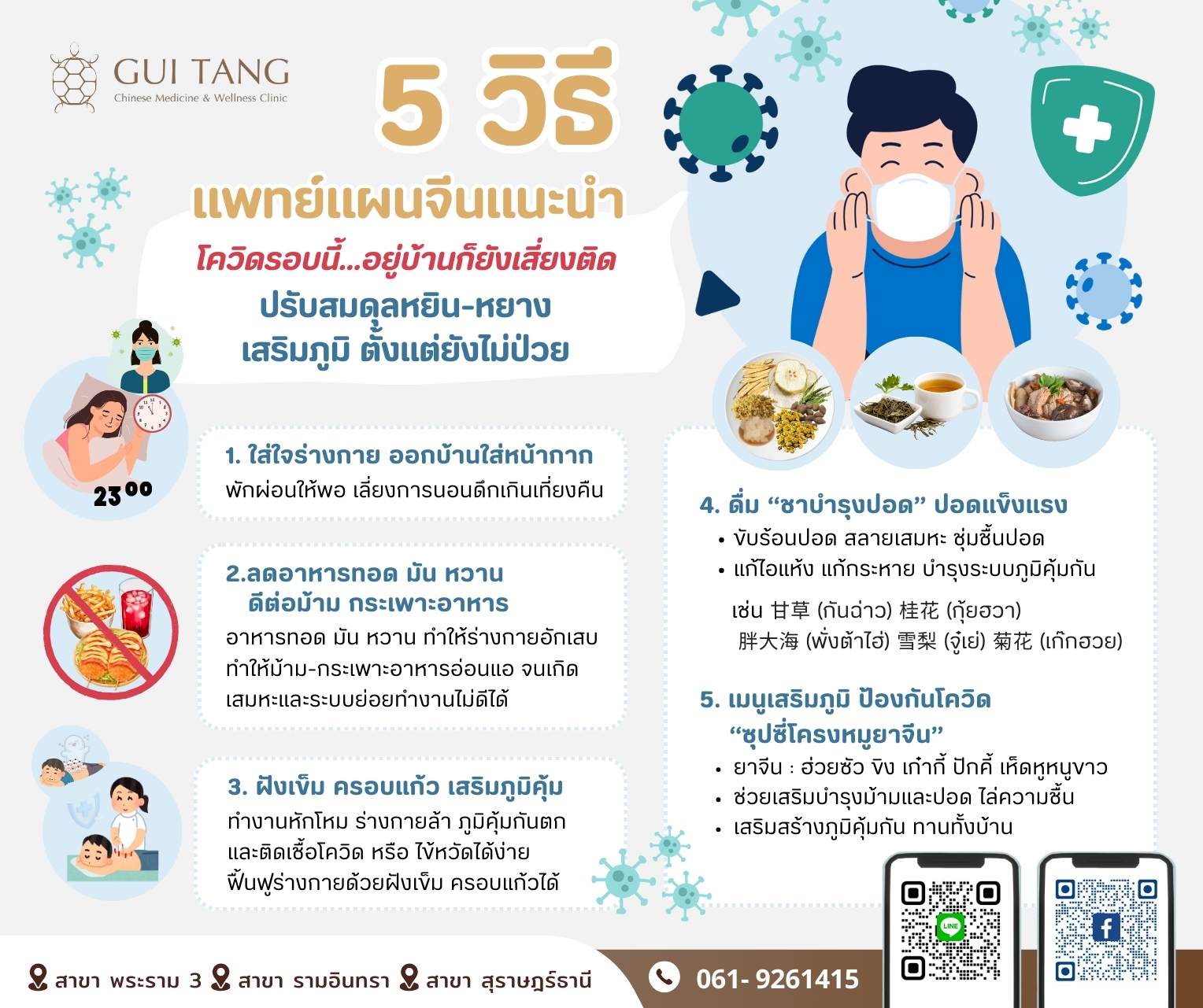 โควิดรอบนี้...อยู่บ้านก็ยังเสี่ยงติด แล้วเราจะป้องกันตัวได้ยังไงบ้าง?